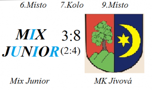 mix-junior---mk-jivova.png